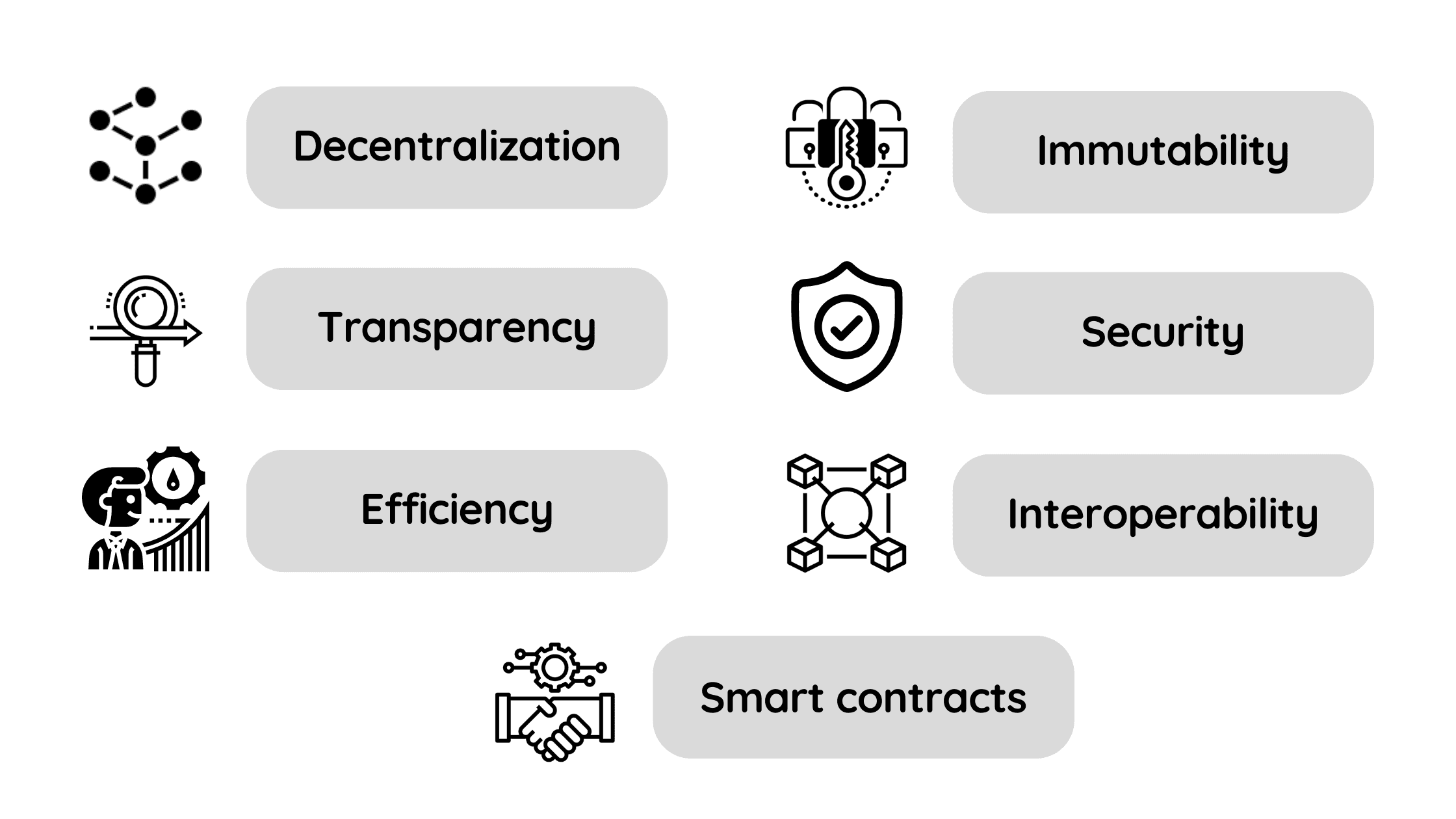 Blockchain applications